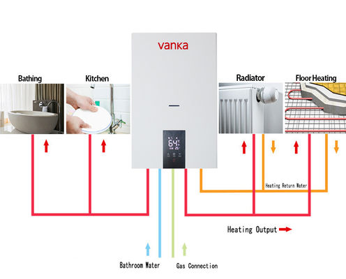 Chaudières à chauffage central à gaz de 20 kW à 40 kW